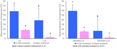 Implementing Precision Antimicrobial Therapy for the Treatment of Bovine Respiratory Disease: Current Limitations and Perspectives